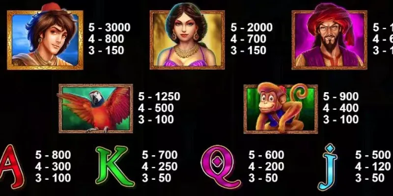 Mẹo hay giúp bạn chinh phục Aladdin Wishes 